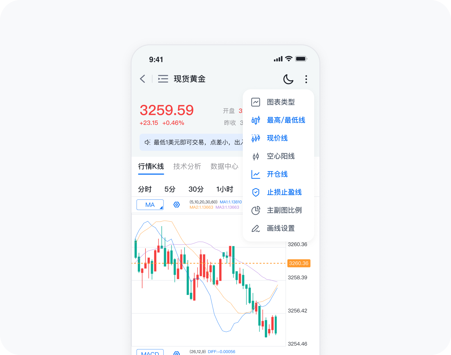 APP行情分析交易界面