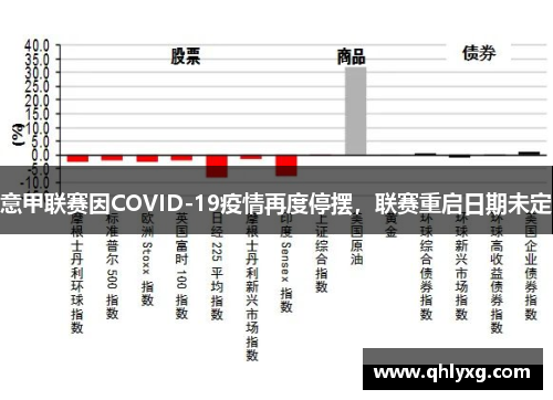 意甲联赛因COVID-19疫情再度停摆，联赛重启日期未定